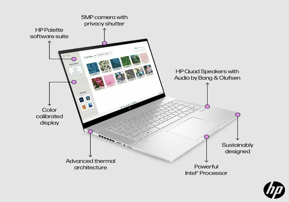 HP Laptops Performance